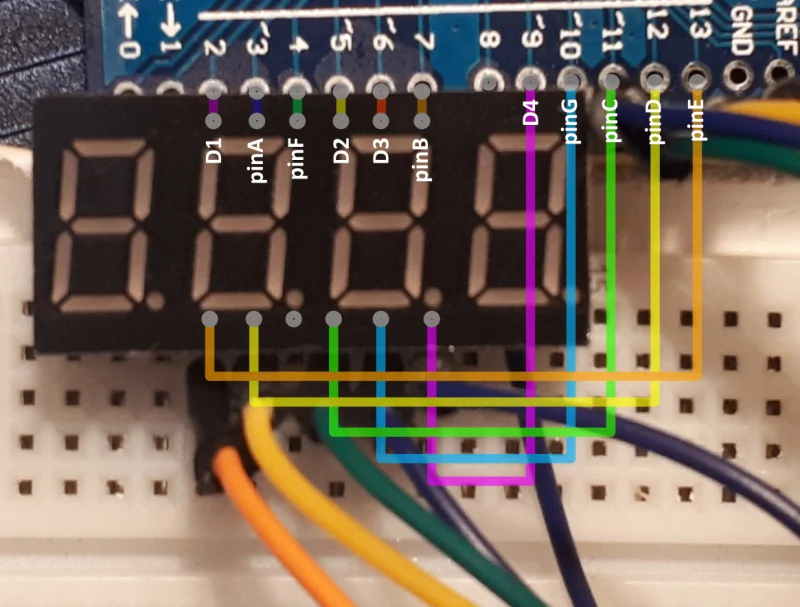 Display diagram